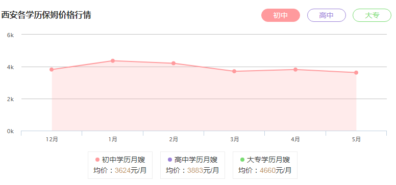 <a href='http://www.bbs008.com/product--1.html' target='_blank'>西安保姆</a>